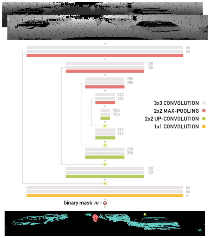 Figure from the original paper (Fig.2).